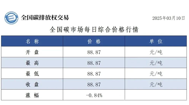 CXSH产业集团 | 谁在颠覆中国碳市场，千亿级暴利赛道正在诞生