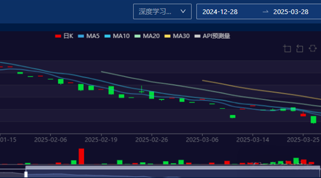 CXSH产业集团 | 创年内新高！CEA交易量暴涨至40.7万吨